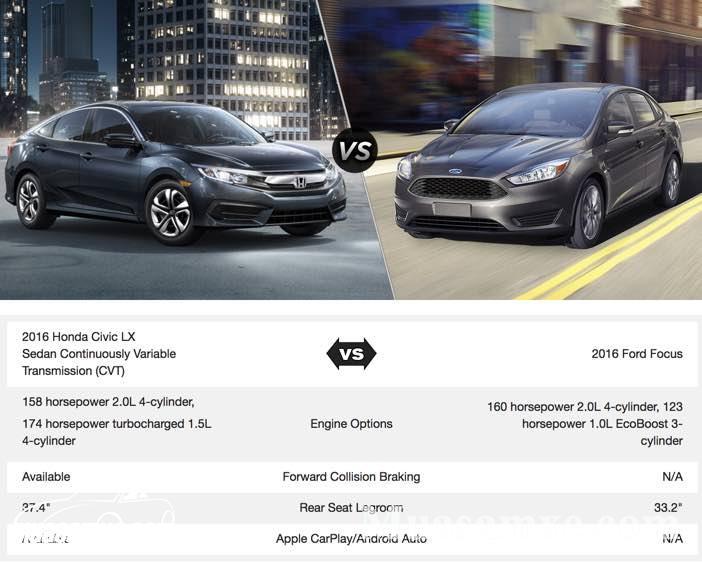 So sánh, đánh giá xe Ford Focus và Honda Civic 2017