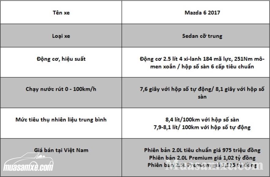 Thông số kỹ thuật xe Mazda 6 2017