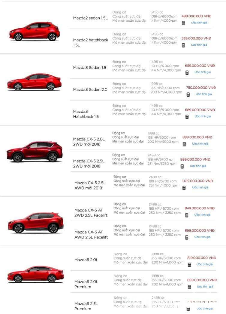 Giá xe Mazda tháng 4 2018, Giá xe Mazda, Mazda2, Mazda3, Mazda6, Mazda CX-5