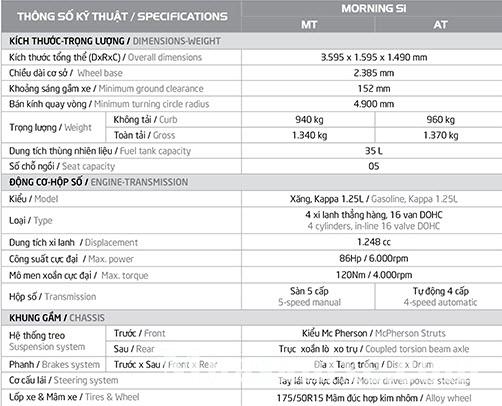 Đánh giá xe Kia Morning Si 2016 chi tiết, hình ảnh, giá bán thị trường