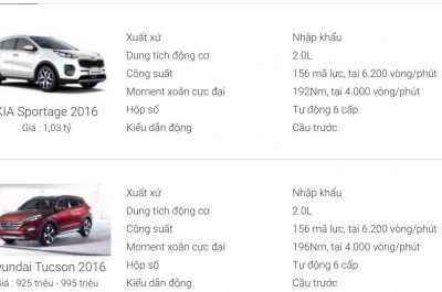 Nên mua Kia Sportage 2016 hay Hyundai Tucson 2016?