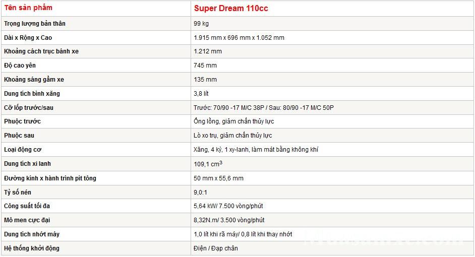 Đánh giá xe Honda Super Dream 110cc 2016, hình ảnh, giá bán thị trường
