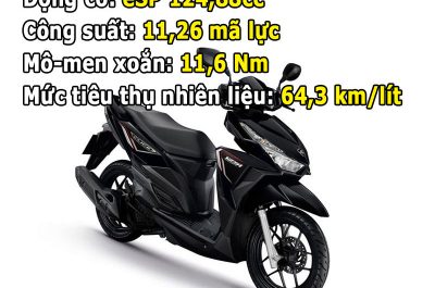 Cận cảnh Honda Click 125i 2016 với 7 màu xe tùy chọn