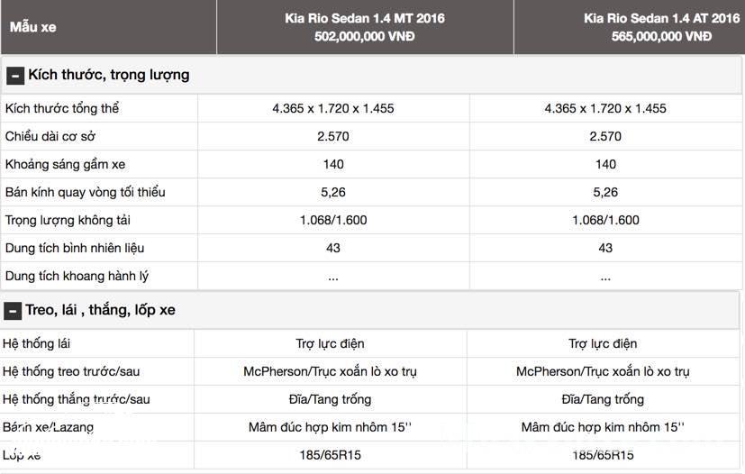 Kia Rio 2016 giá bao nhiêu? Đánh giá thông số kỹ thuật và ưu nhược điểm