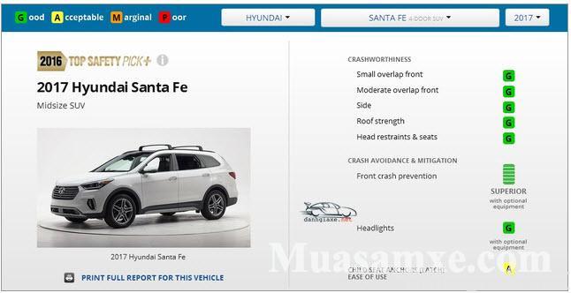 Hyundai SantaFe 2017 giá bao nhiêu? đánh giá xe Hyundai SantaFe 2017 1