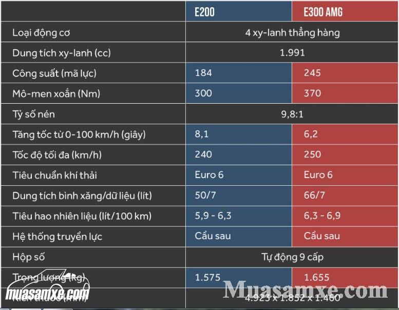 Đánh giá ưu nhược điểm Mercedes E300 AMG 2017 cùng giá bán tại Việt Nam 16