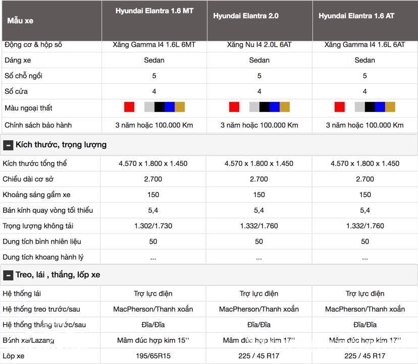 Thông số kỹ thuật xe Hyundai Elantra 2017