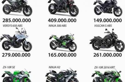 Cập nhật giá xe Kawasaki tháng 3/2017 tại các đại lý ở mới nhất hôm nay
