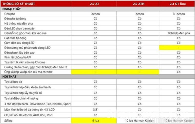 Đánh giá Kia Optima 2017 về thông số kỹ thuật và giá bán các phiên bản
