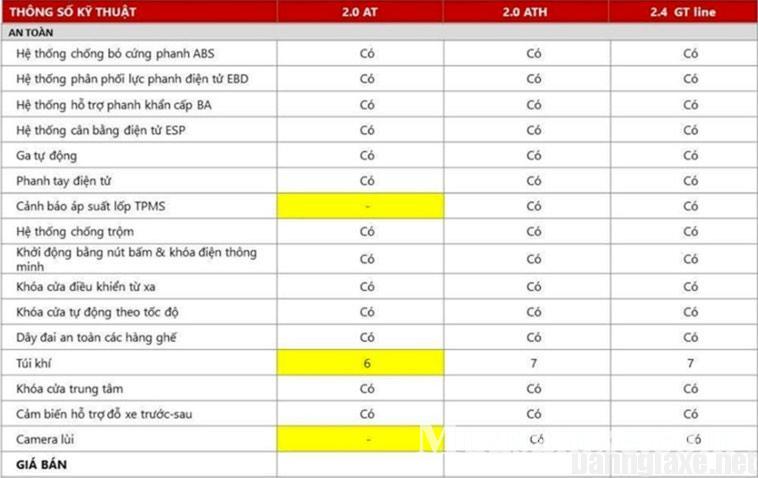 Đánh giá Kia Optima 2017 về thông số kỹ thuật và giá bán các phiên bản