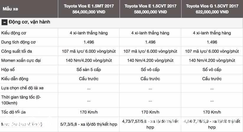Đánh giá Vios 2017 về trang bị động cơ và an toàn