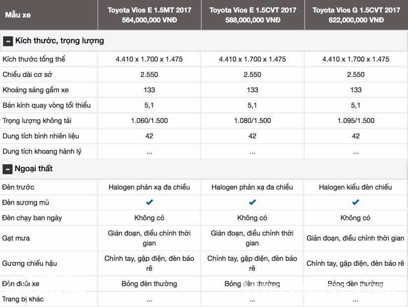 Đánh giá xe Vios 2017 về thông số kỹ thuật, thiết kế nội ngoại thất và vận hành