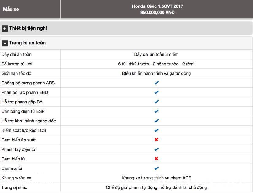 Đánh giá Civic 2017 chi tiết các thông số kỹ thuật và giá bán