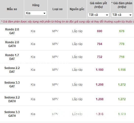 Bảng giá xe Kia tháng 12/2016: Kia Morning, Cerato, Optima & Kia Rio ... 2