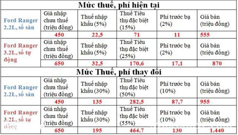 Cập nhật bảng giá xe bán tải 2017 tại Việt Nam mới nhất hôm nay 1