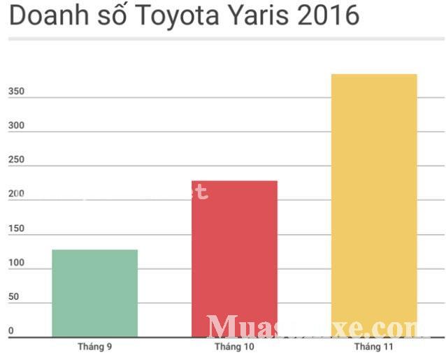 Toyota Yaris: mẫu hatchback bán chạy tại thị trường Việt 1