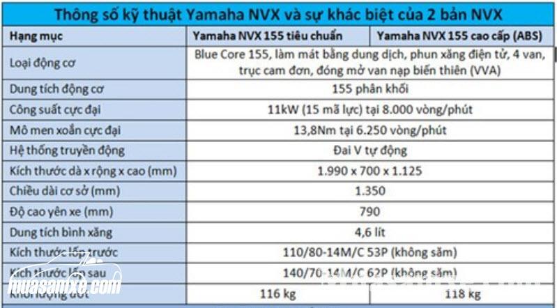 Yamaha NVX lắp hệ thống phanh ABS giả trên bản tiêu chuẩn?