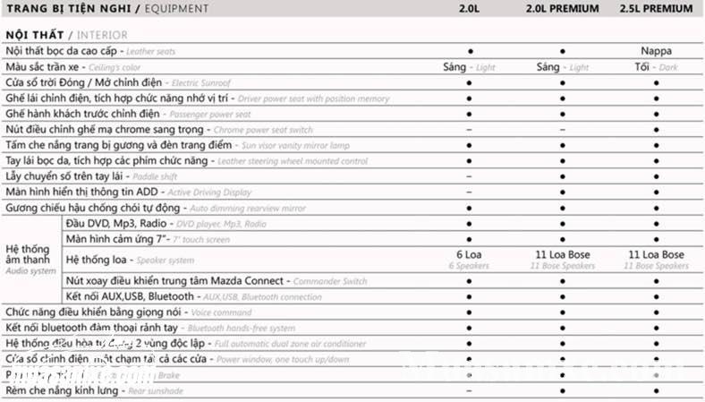 Thông số kỹ thuật xe Mazda 6 2017 phiên bản chính thức tại Việt Nam