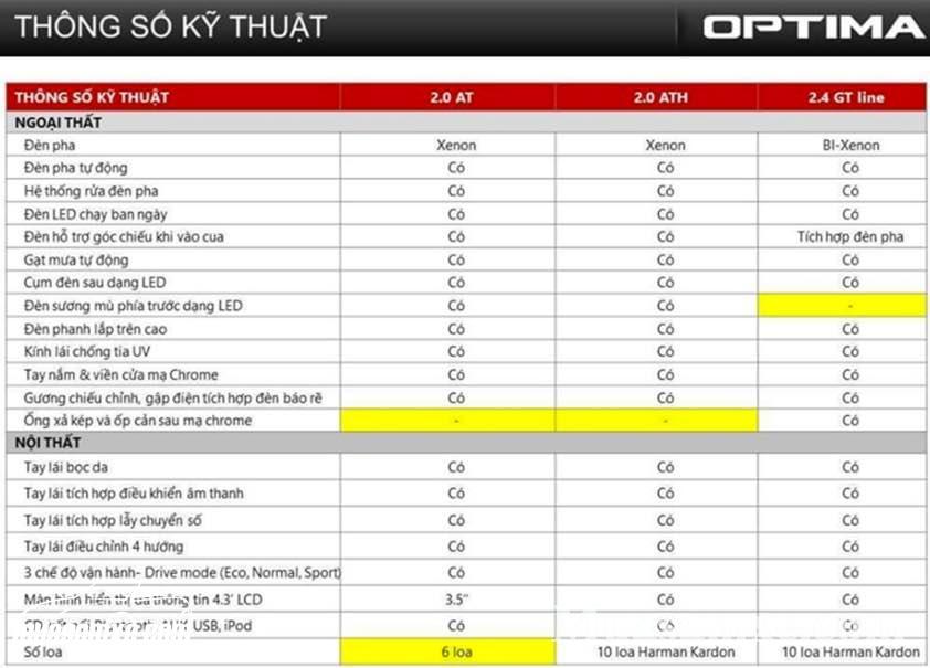 Thông số kỹ thuật xe Kia Optima 2017 | Kia Optima 2017 giá bao nhiêu
