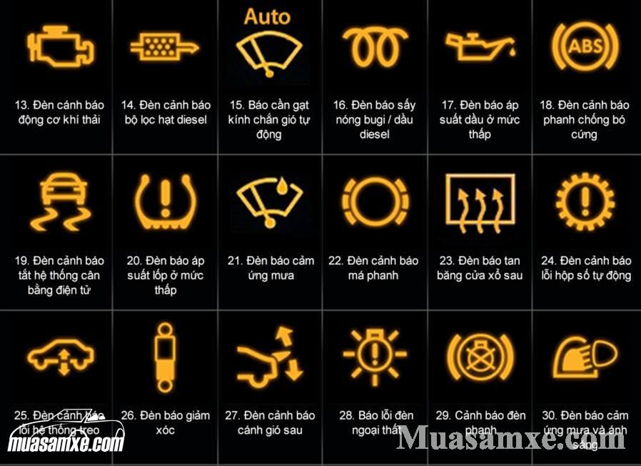 Ý nghĩa các ký hiệu đèn cảnh báo trên bảng điều kiển xe hơi (Bảng táp lô)