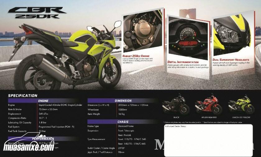 Giá bán CBR250 2016 chính thức được công bố  Motosaigon