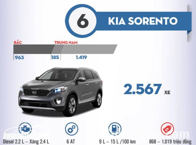 Top 10 mẫu SUV/MPV bán chạy nhất Việt 6