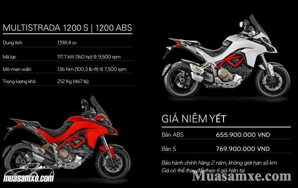 Bảng giá xe Môtô Ducati 2017 cập nhật mới nhất hôm nay