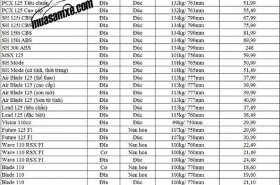 Bảng giá xe máy Honda ngày 14/3/2017
