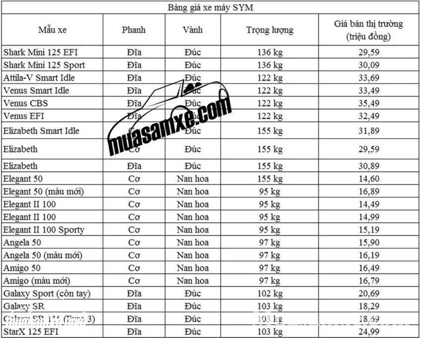 Bảng giá xe máy, xe tay ga và xe môtô tại Việt Nam mới nhất hôm nay