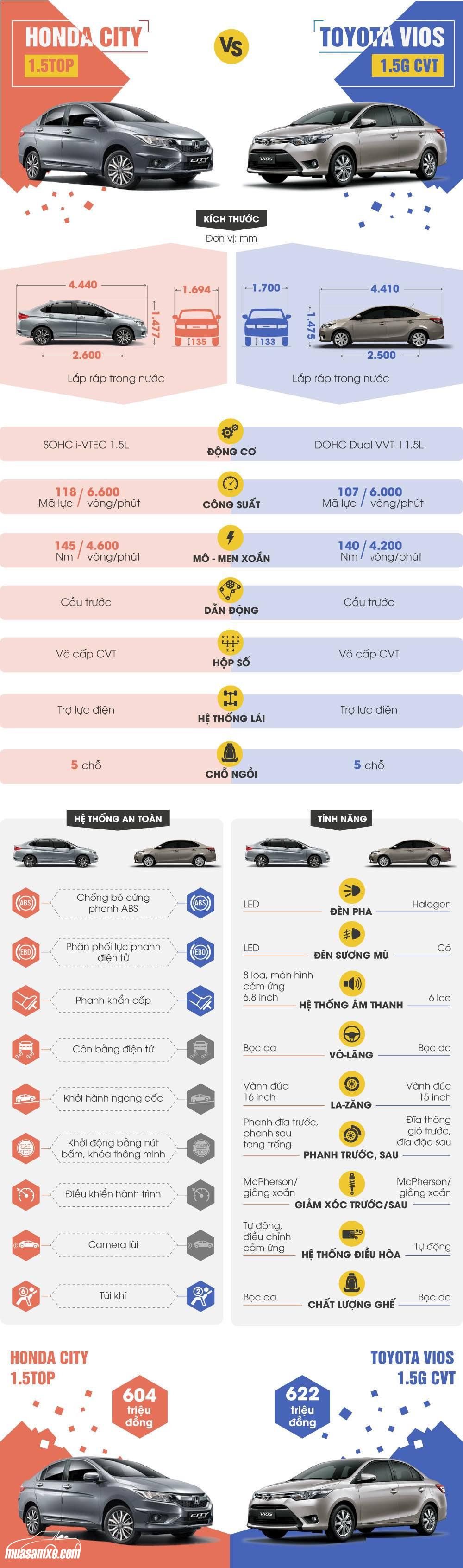 So sánh Honda City 2017 vs Toyota Vios 2017