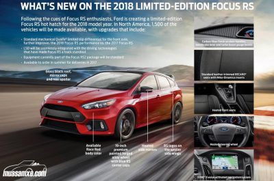 Ford Focus 2018 RS phiên bản giới hạn giá bao nhiêu? Có gì mới?