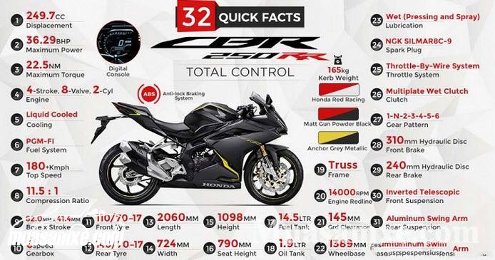 Đánh giá xe Honda CBR250RR 2017 cùng thông tin giá bán mới nhất tại Việt Nam