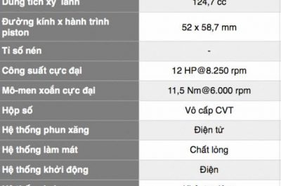 Piaggio Medley 2017 giá bao nhiêu? Đánh giá ưu nhược điểm & thông số kỹ thuật