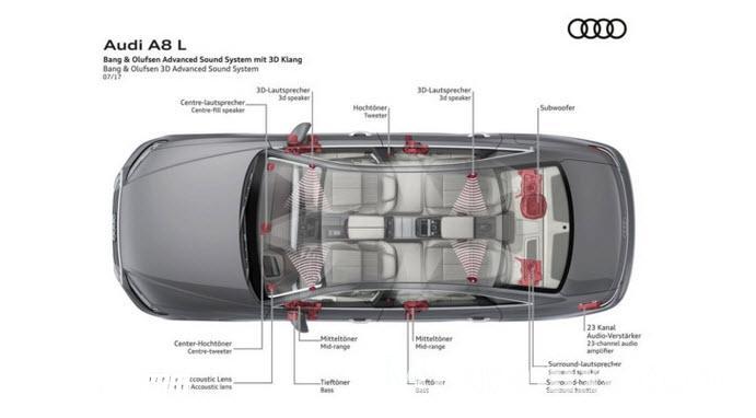 Đẳng cấp từ nội thất Audi A8 2018 với dàn âm thanh 23 loa công suất 1.920W 2