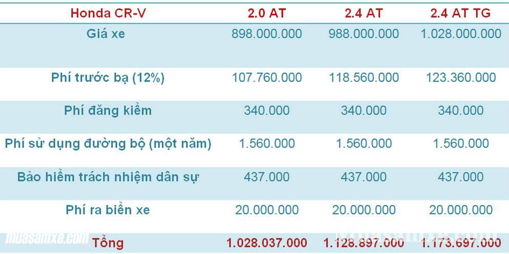 Giá xe Honda CR-V lăn bánh ra biển năm 2017 bao nhiêu? 2