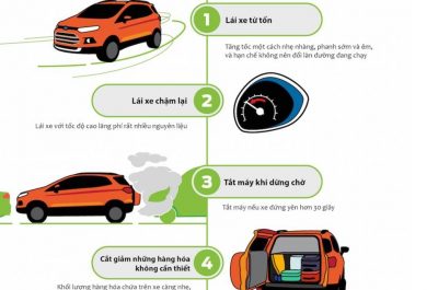 20 thói quen lái xe giúp tiết kiệm nhiên liệu bạn nên biết