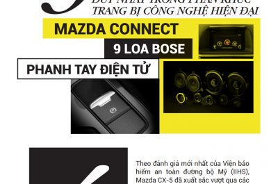 Điều gì khiến Mazda CX-5 đứng đầu phân khúc CUV tại Việt Nam