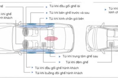 Nguyên lý hoạt động của túi khí ô tô khi va chạm xảy ra & các vị trí túi khí trên ô tô