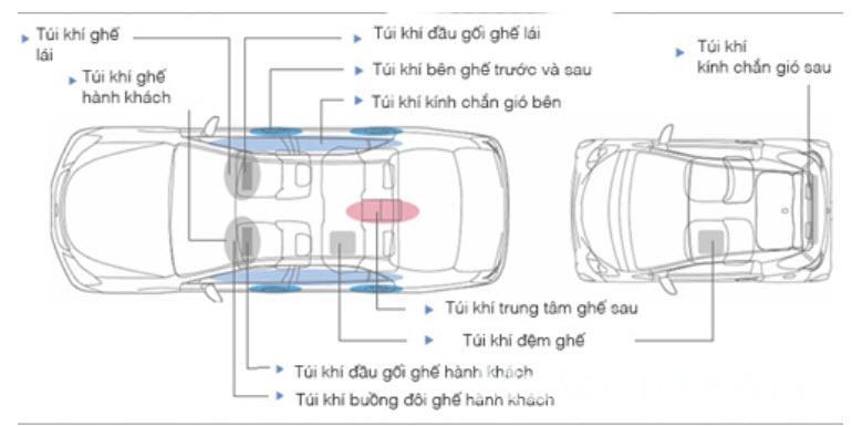 Nguyên lý hoạt động của túi khí ô tô khi va chạm xảy ra & các vị trí túi khí trên ô tô 1