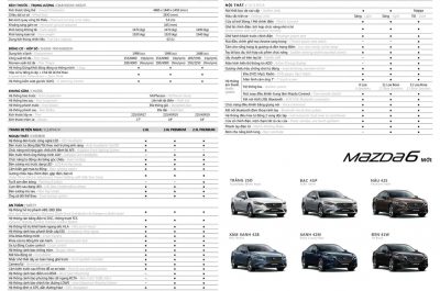Bảng thông số kỹ thuật Mazda 6 2018 các phiên bản 2.0 & 2.5