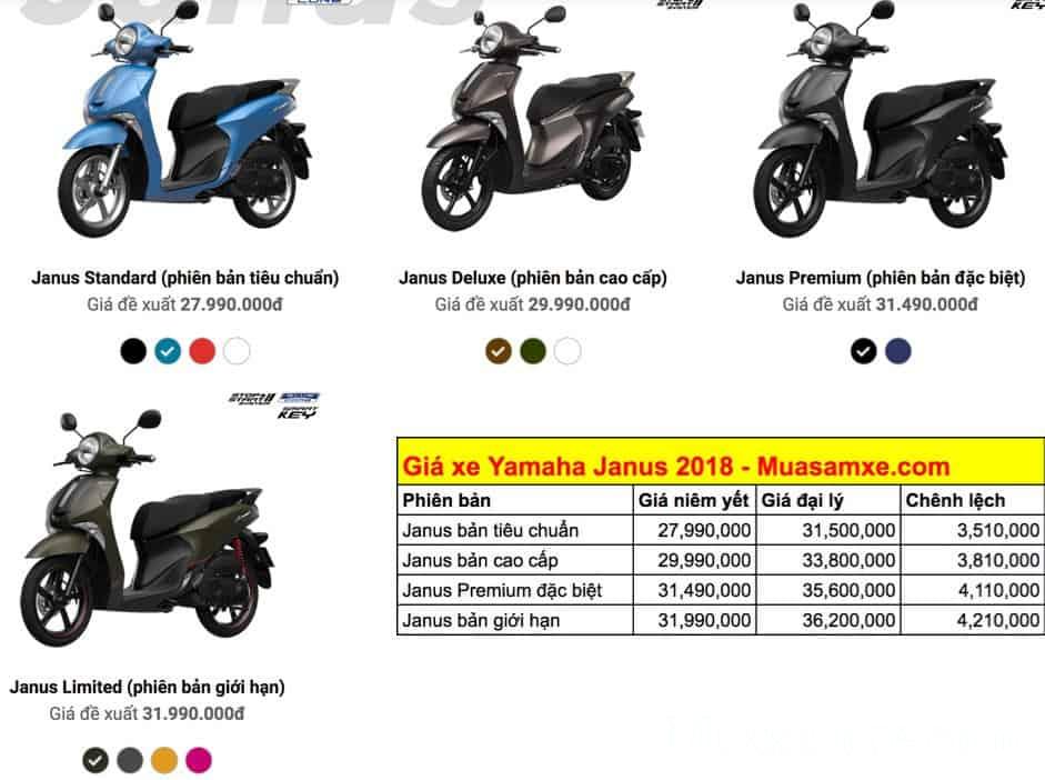 Xe máy Yamaha Janus Limited 2018  Kem giá rẻ nhất tháng 32023