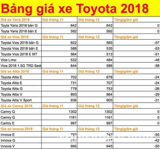 giá xe Toyota, giá xe Toyota hôm nay, giá xe Toyota HCM, giá xe Toyota Hà Nội, giá xe Toyota 2018