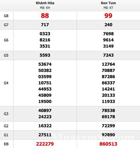 Soi cầu dự đoán XSMT 27/11/2017 kết quả xổ số miền Trung thứ 2