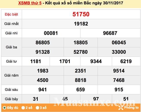 KQ XSMB 30/11/2017: Giải ĐB về 51750 giải nhất về 19182
