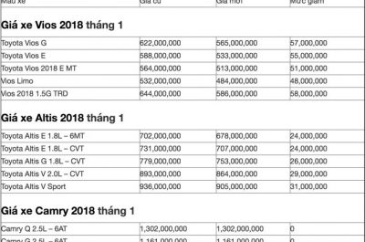 Giá xe Toyota tháng 1 2018: Vios và Altis giảm giá kích cầu cuối năm!