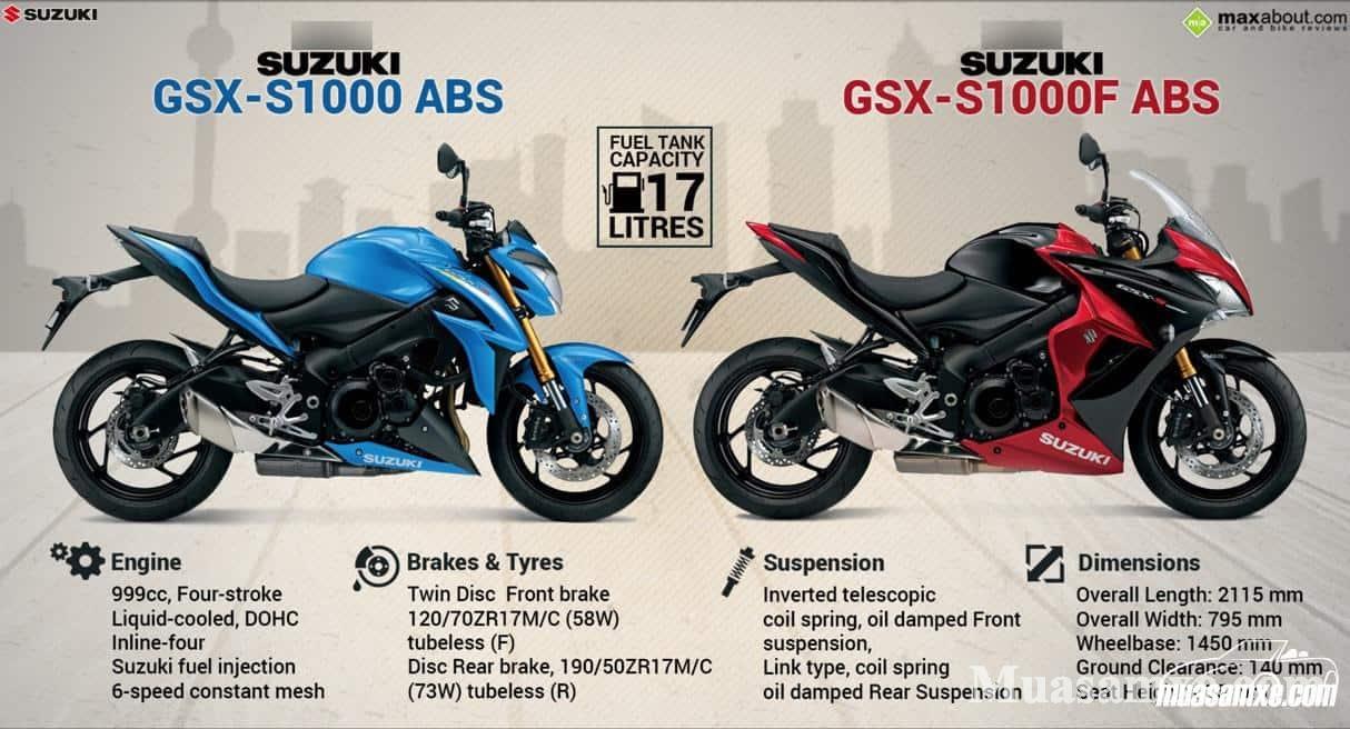 Suzuki GSX S1000, Suzuki GSX S1000 2018, Suzuki GSX S1000 2019, Suzuki GSX S1000Z, giá xe Suzuki, GSX S1000, 1000cc, xe moto, giá xe moto Suzuki