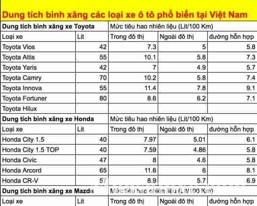 Dung tích bình xăng xe ô tô của các hãng tại Việt Nam - MuasamXe.com