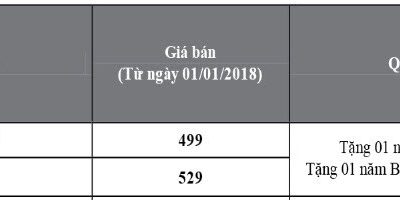 Bảng giá xe Mazda 2 2018 lăn bánh tại TP.HCM cùng các mức phí liên quan