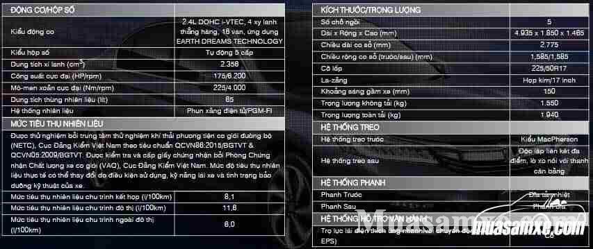 Chi tiết thông số và trang bị xe Honda Accord 2020 tại Việt Nam