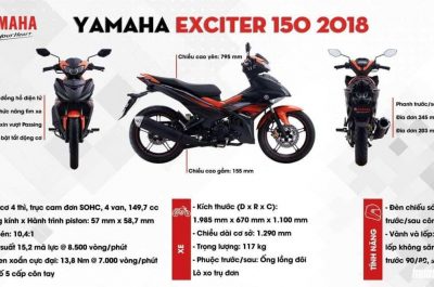 Đánh giá Yamaha Exciter 2019: Ông vua phân khúc Underbone!